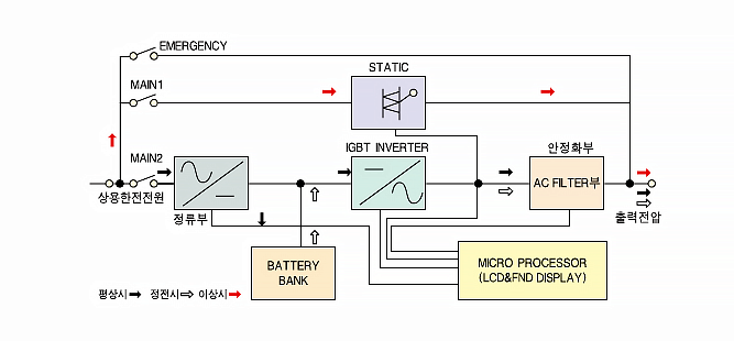 gps-501_구성도